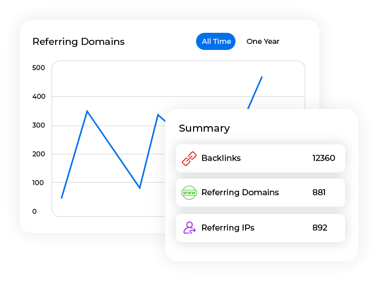 SEO Reporting Tool: Track Rankings, Traffic and Organic Growth